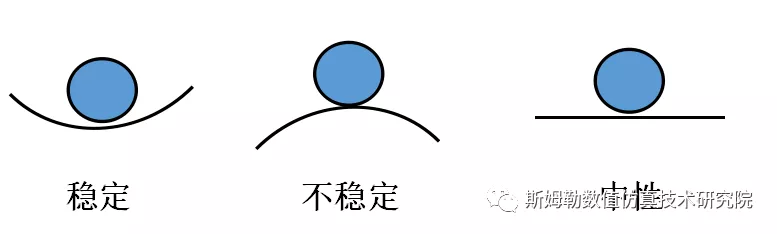 ANSYS屈曲分析和非线性屈曲分析(技术贴)的图1